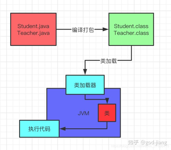 JVM的类加载过程有哪些