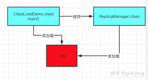 JVM的类加载过程有哪些