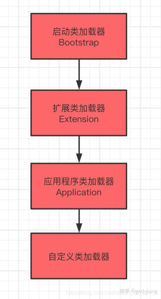 JVM的类加载过程有哪些