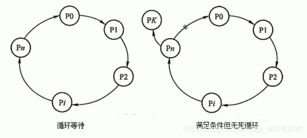 Java并发编程中死锁的实现