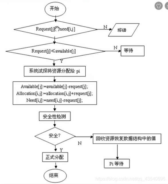 Java并发编程中死锁的实现