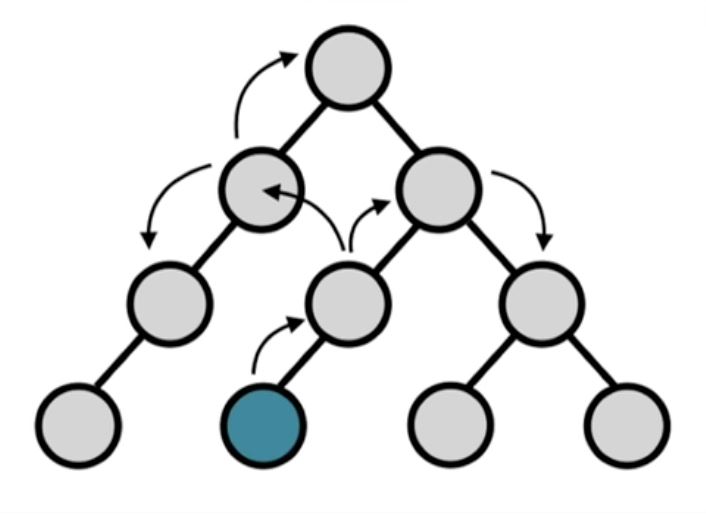 使用react和redux怎么實(shí)現(xiàn)一個(gè)計(jì)數(shù)器功能