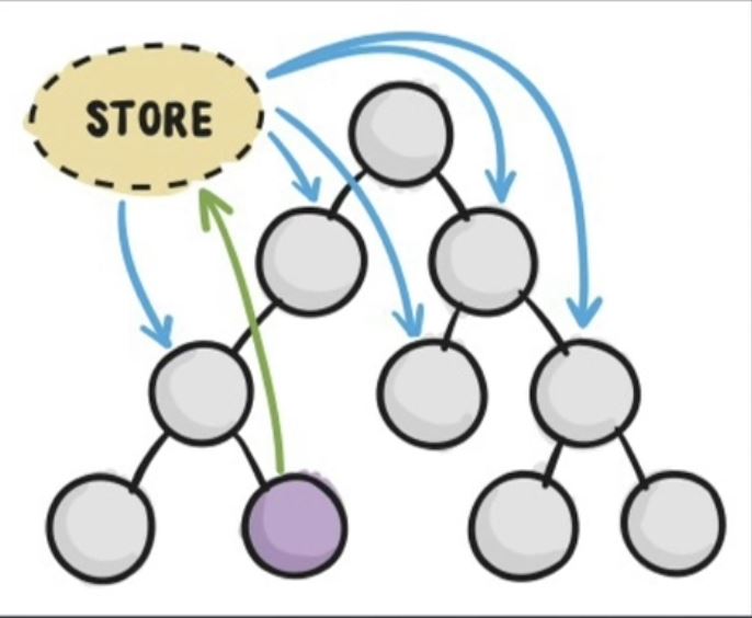 使用react和redux怎么實(shí)現(xiàn)一個(gè)計(jì)數(shù)器功能