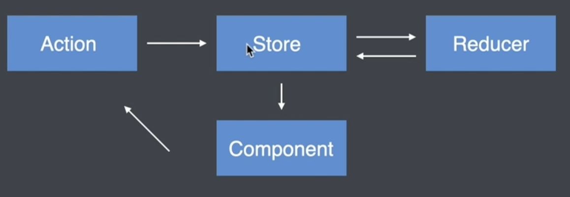 使用react和redux怎么實(shí)現(xiàn)一個(gè)計(jì)數(shù)器功能