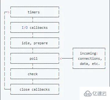 使用Nodejs怎么实现模块化和事件循环