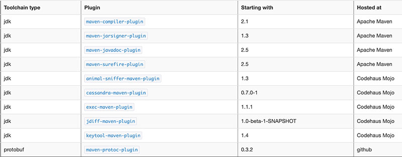 怎么在Apache中使用Maven ToolChains