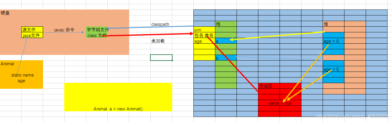 Java中有哪些常用修饰符