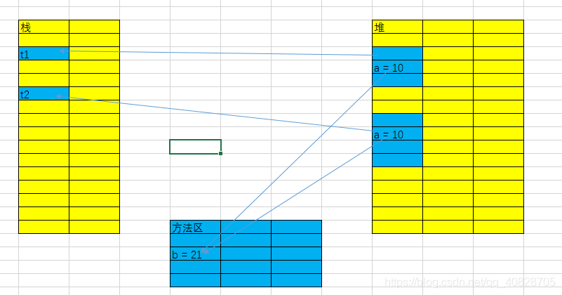 Java中有哪些常用修饰符