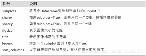 Python数据分析之绘图和可视化的示例分析