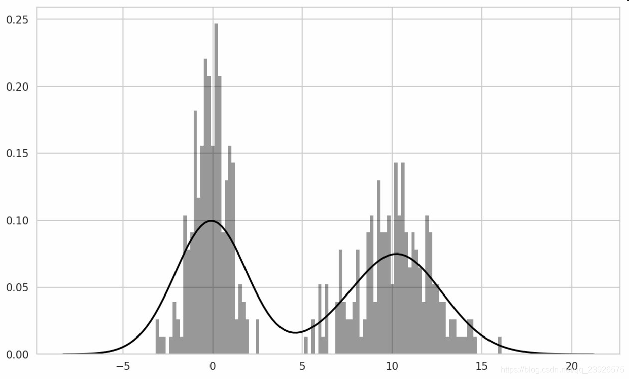 Python数据分析之绘图和可视化的示例分析