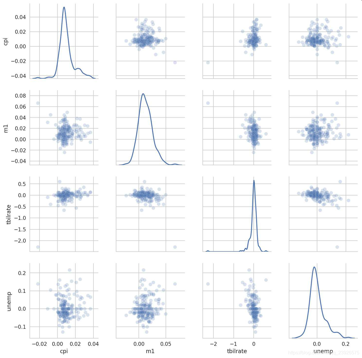 Python数据分析之绘图和可视化的示例分析