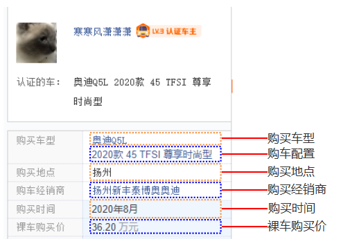 Python爬虫中自动爬取某车之家各车销售数据的示例分析