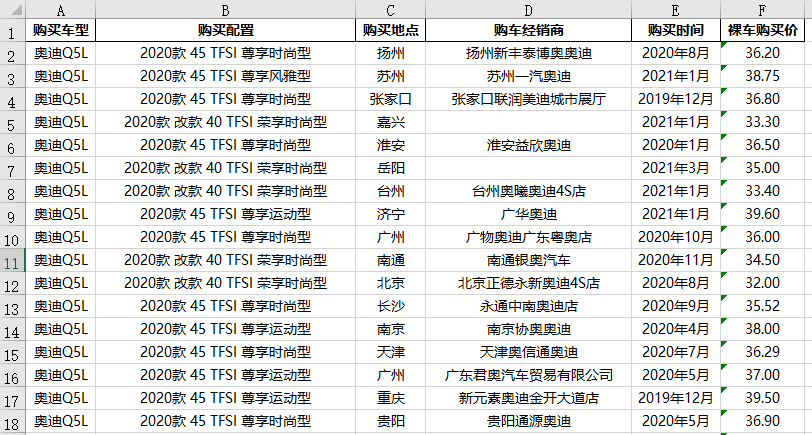 Python爬虫中自动爬取某车之家各车销售数据的示例分析