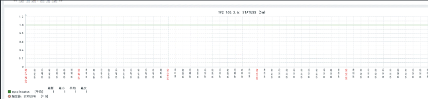 zabbix如何监控mysql