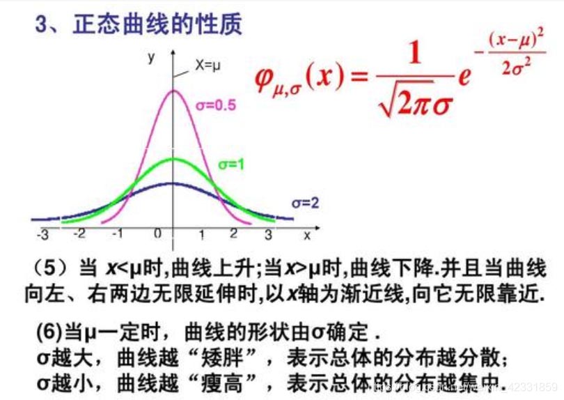 numpy中从np.random.normal()到正态分布拟合操作的示例分析