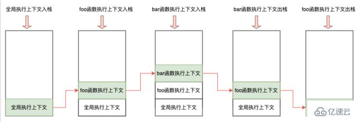 JavaScript中執(zhí)行上下文的原理是什么