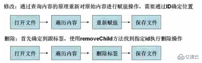 php如何修改xml文件内容