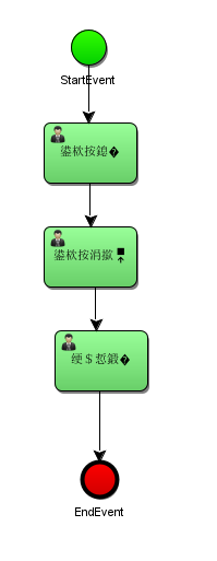 idea中acitviti使用acitBPM插件出現(xiàn)亂碼怎么辦