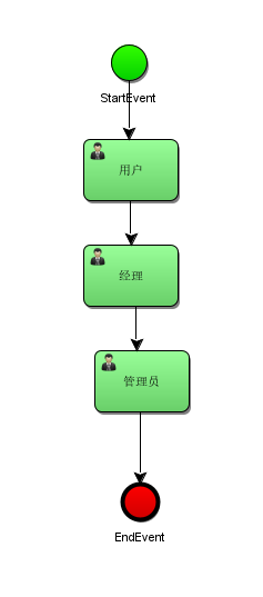 idea中acitviti使用acitBPM插件出現(xiàn)亂碼怎么辦