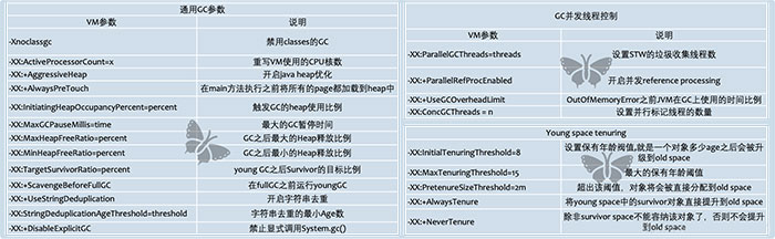 JVM中GC調(diào)優(yōu)的示例分析