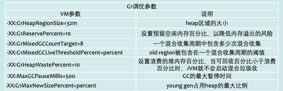 JVM中GC調(diào)優(yōu)的示例分析