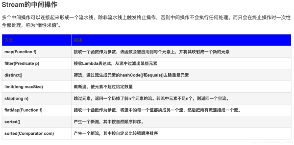 JDK7和JDK8的區(qū)別有哪些