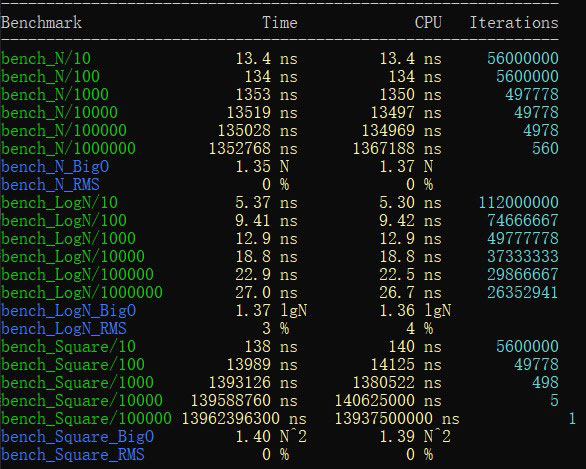 c++性能测试工具之计算时间复杂度的示例分析