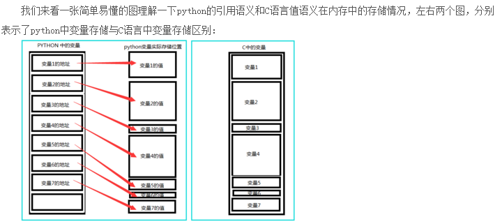 python中怎么对多变量连续赋值