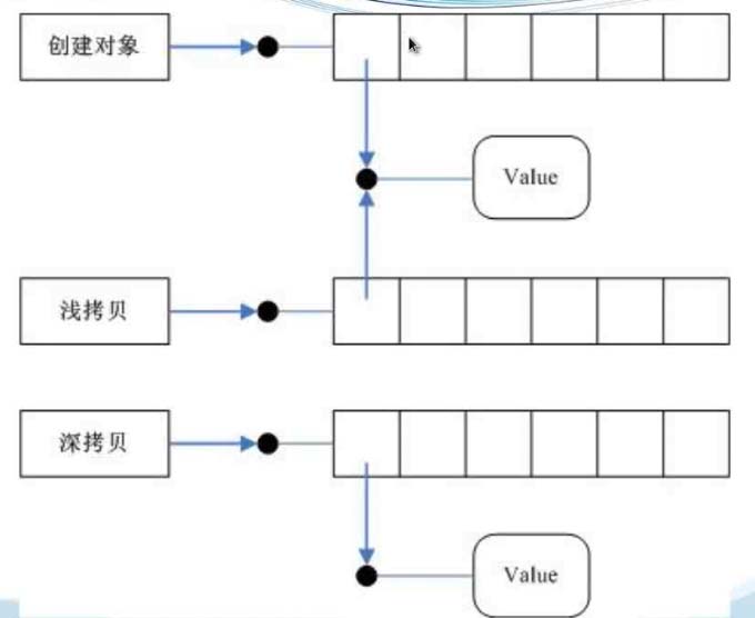 python中怎么对多变量连续赋值