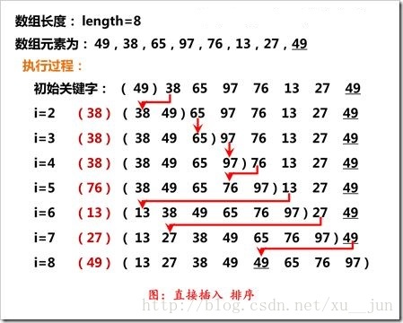 c语言如何实现排序算法