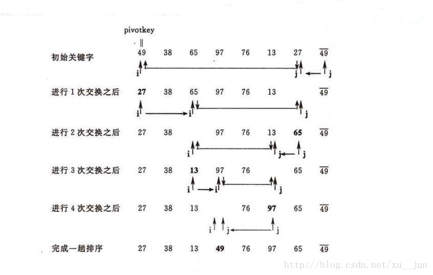 c语言如何实现排序算法