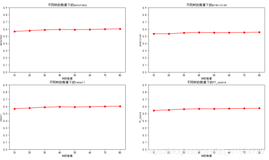 Python實(shí)現(xiàn)機(jī)器學(xué)習(xí)算法的分類