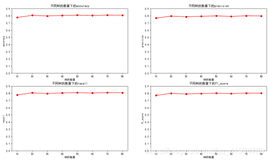 Python实现机器学习算法的分类