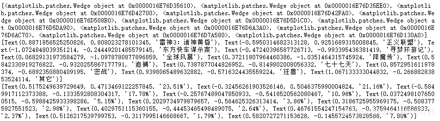 Python数据可视化之怎么用Matplotlib绘制常用图形