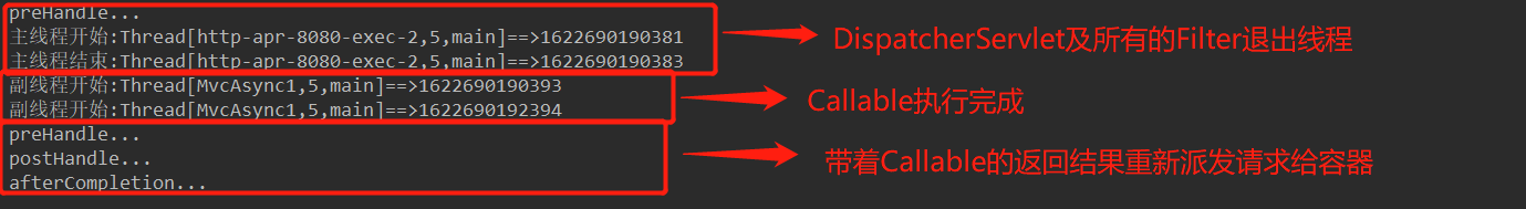 Spring中注解方式的異步請(qǐng)求如何實(shí)現(xiàn)