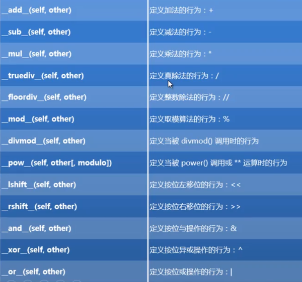 Python常用的魔法方法是什么
