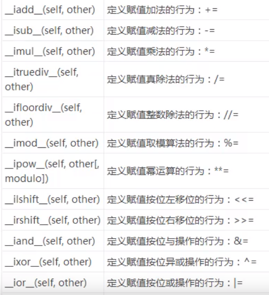 Python常用的魔法方法是什么