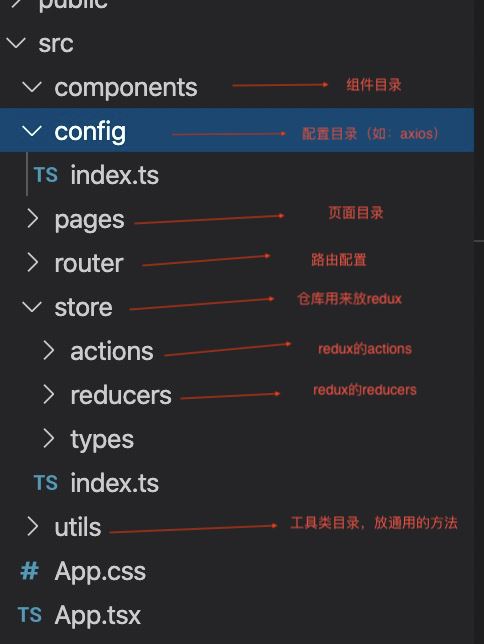 如何使用react+antd搭建项目