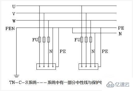 tn-c-s系统有什么用