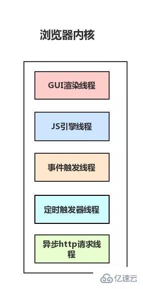 JavaScript中异步编程的示例分析