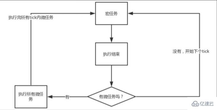 JavaScript中异步编程的示例分析