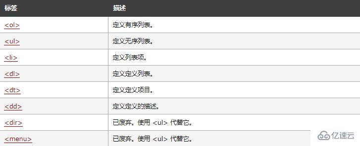 在html語言中常用的列表有哪些