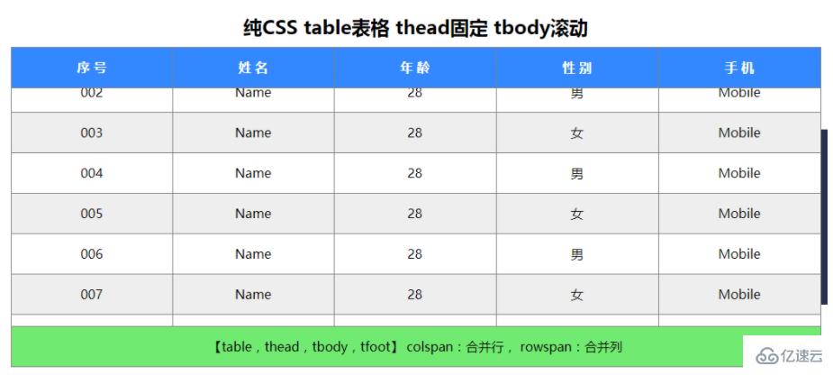 html中如何实现表头不动