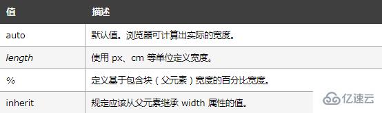 html中width指的是什么意思
