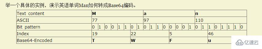 html邮件乱码怎么办