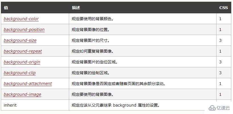 如何在html中设置图片按钮