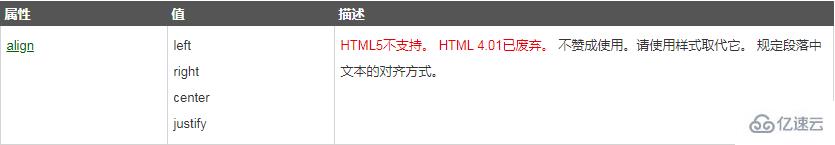 html中什么是分段标签