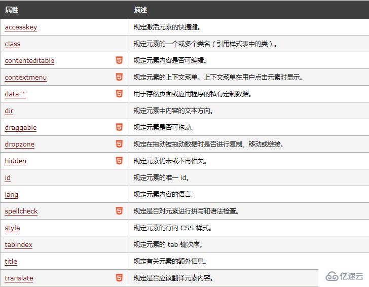 html中什么是分段標簽