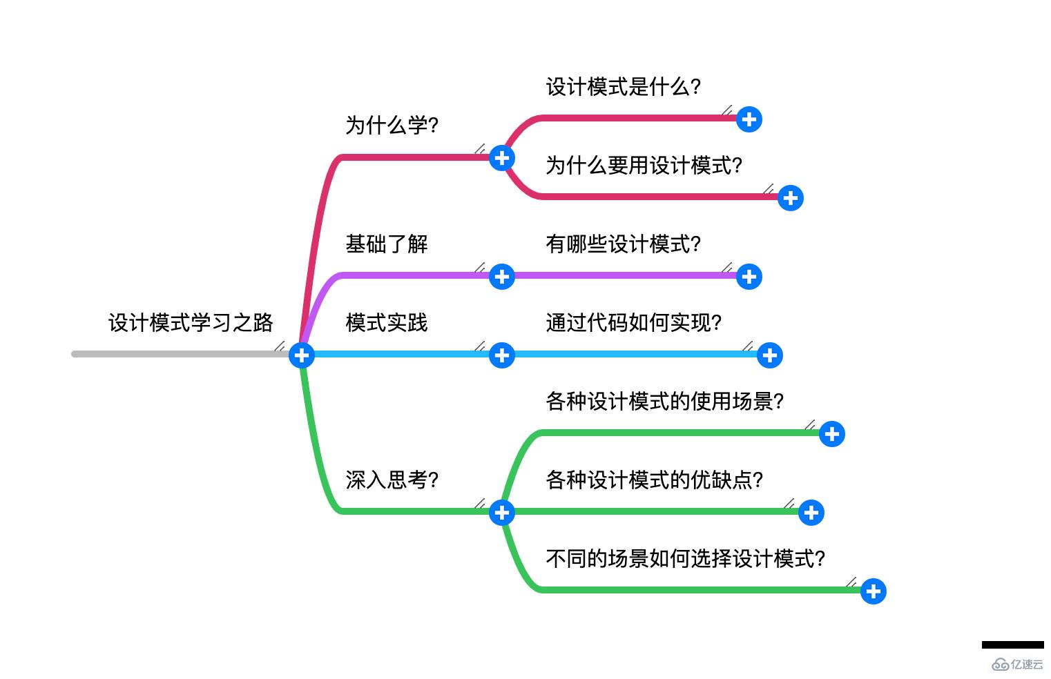 PHP设计模式的示例分析