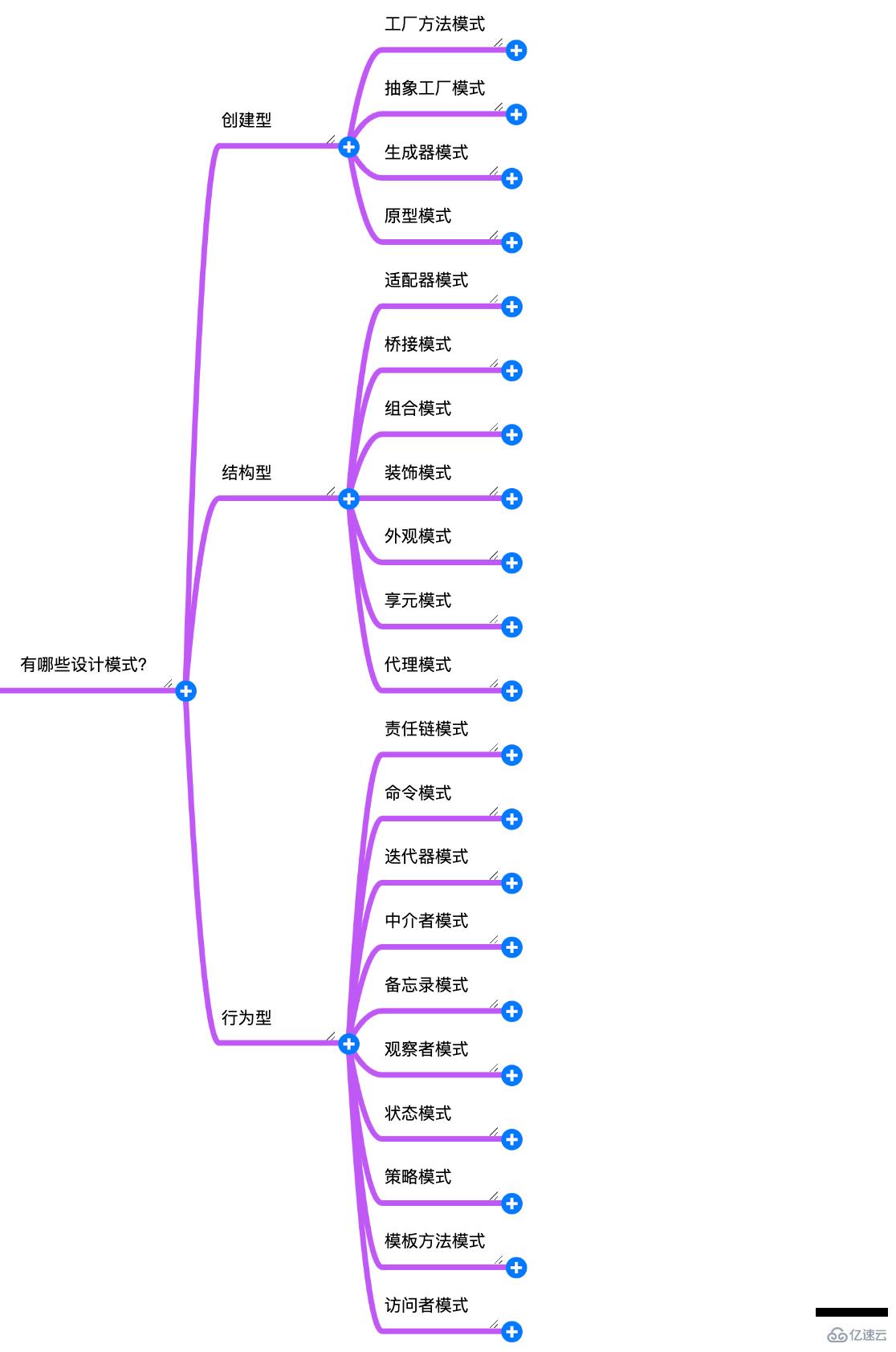 PHP设计模式的示例分析